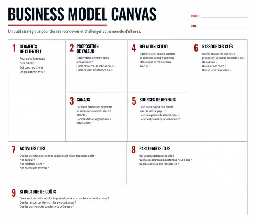 Exemple de Business Model Canvas vierge pour structurer un projet entrepreneurial