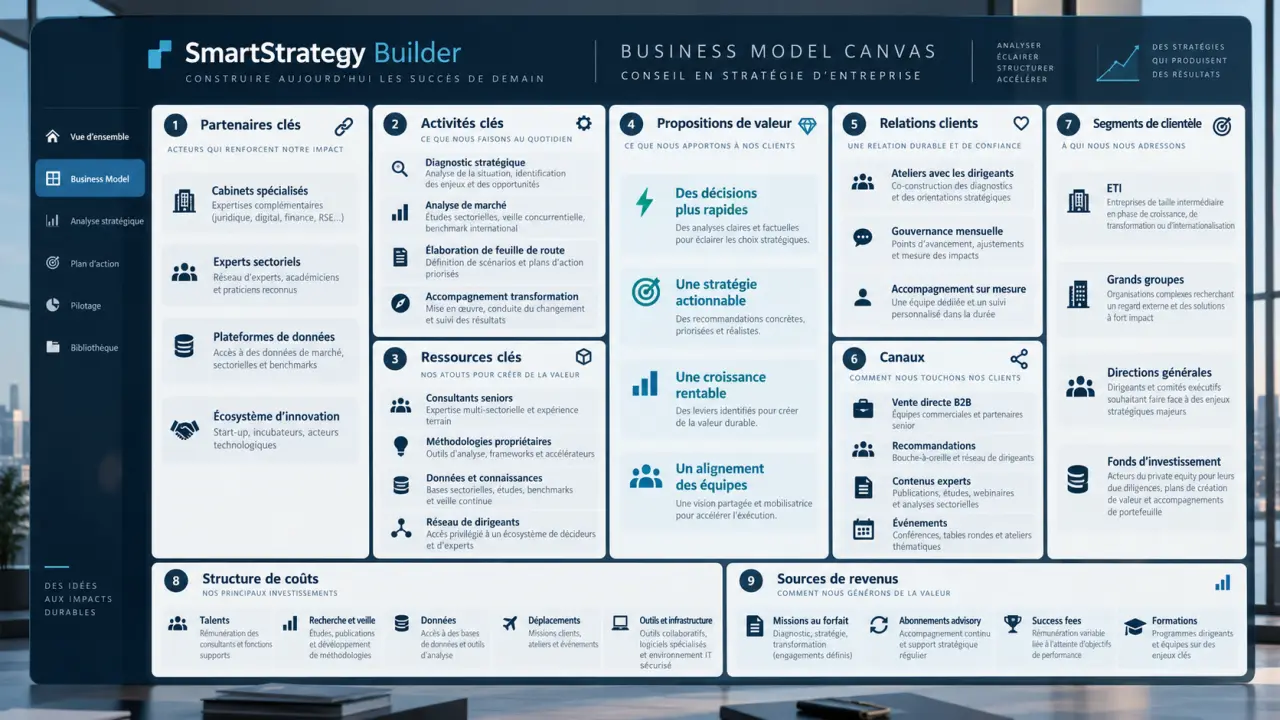 Business Model Canvas dans SmartStrategy Builder : remplir les 9 blocs sans canevas incohérent